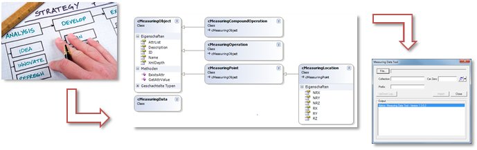 Softwareentwicklung